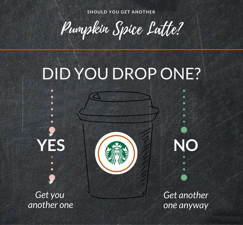 6 Marketing Lessons From Starbucks Pumpkin Spice Latte Jemully Media