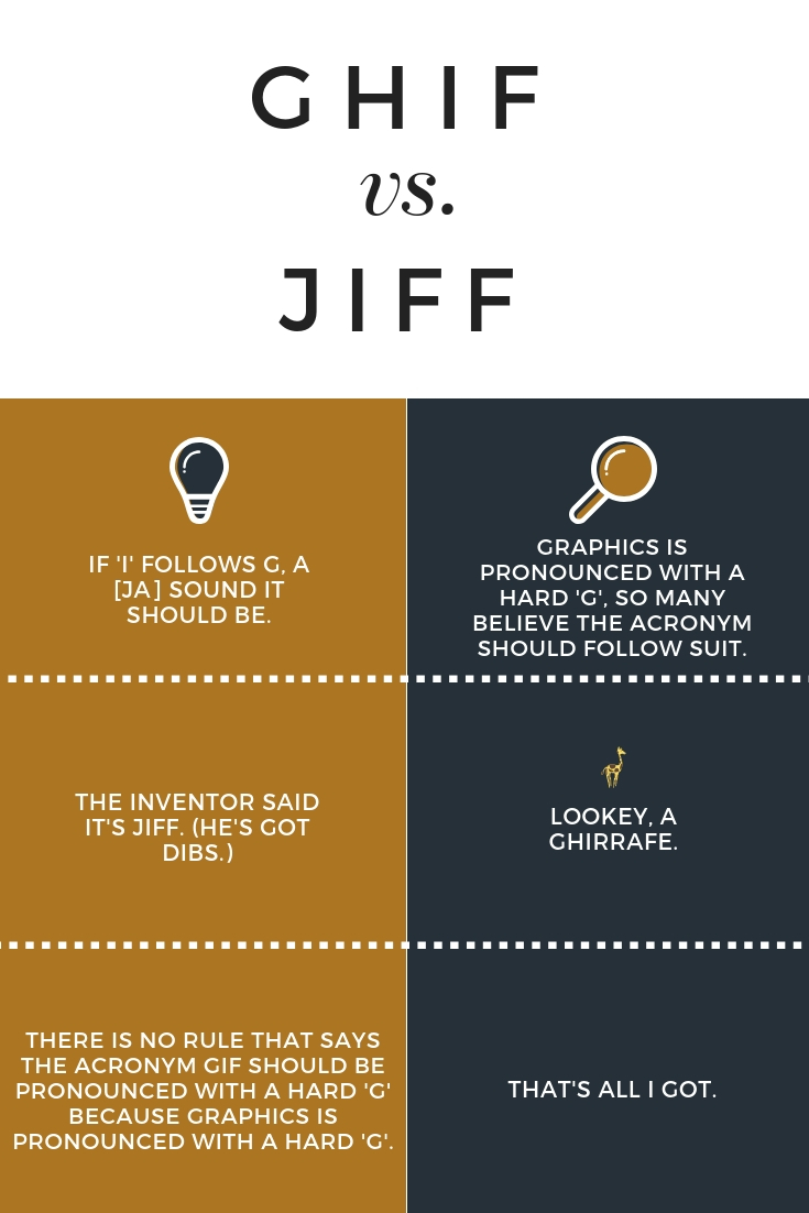 JIFF vs GHIF