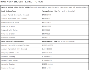 social media management cost