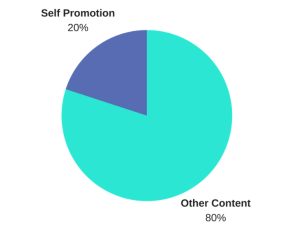 20 percent self-promotion and 80 percent other content