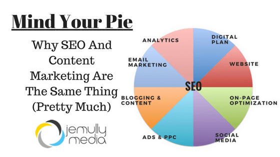SEO and Content Marketing Pie