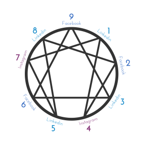 Enneagram graphic