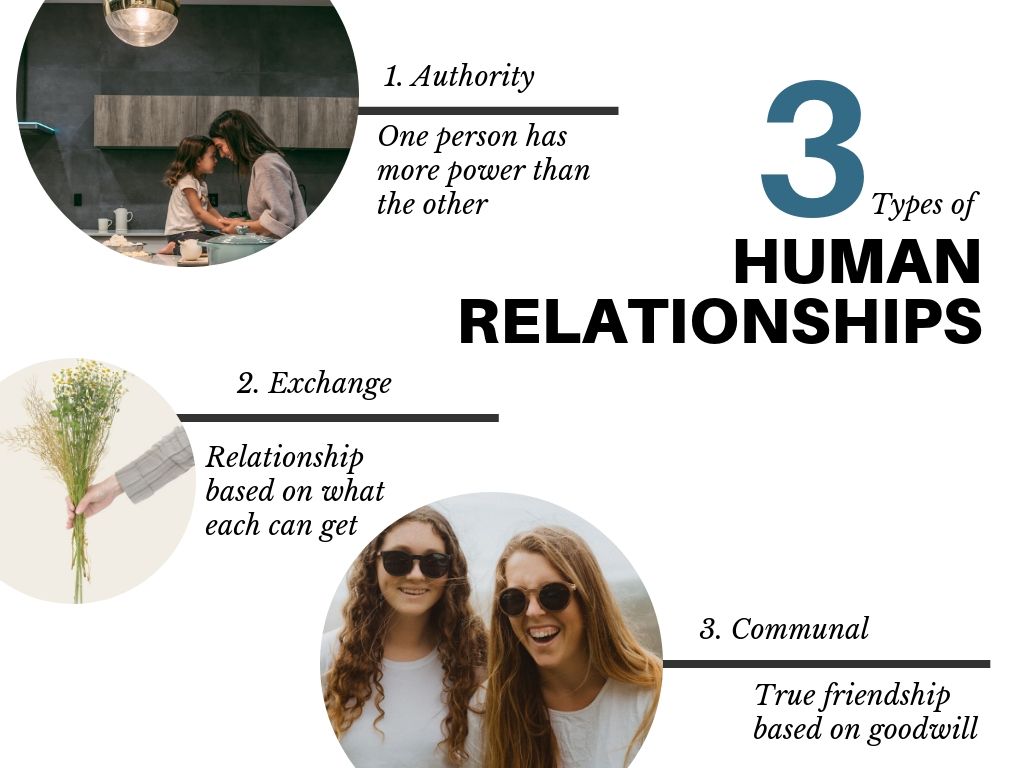 3 Types of Human Relationships