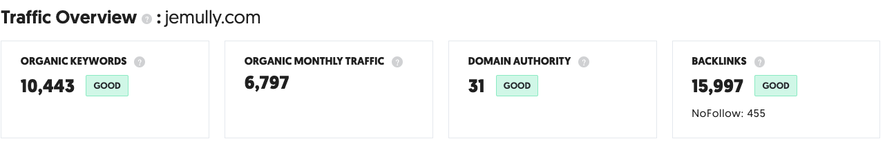 Jemully Monthly Site Traffic