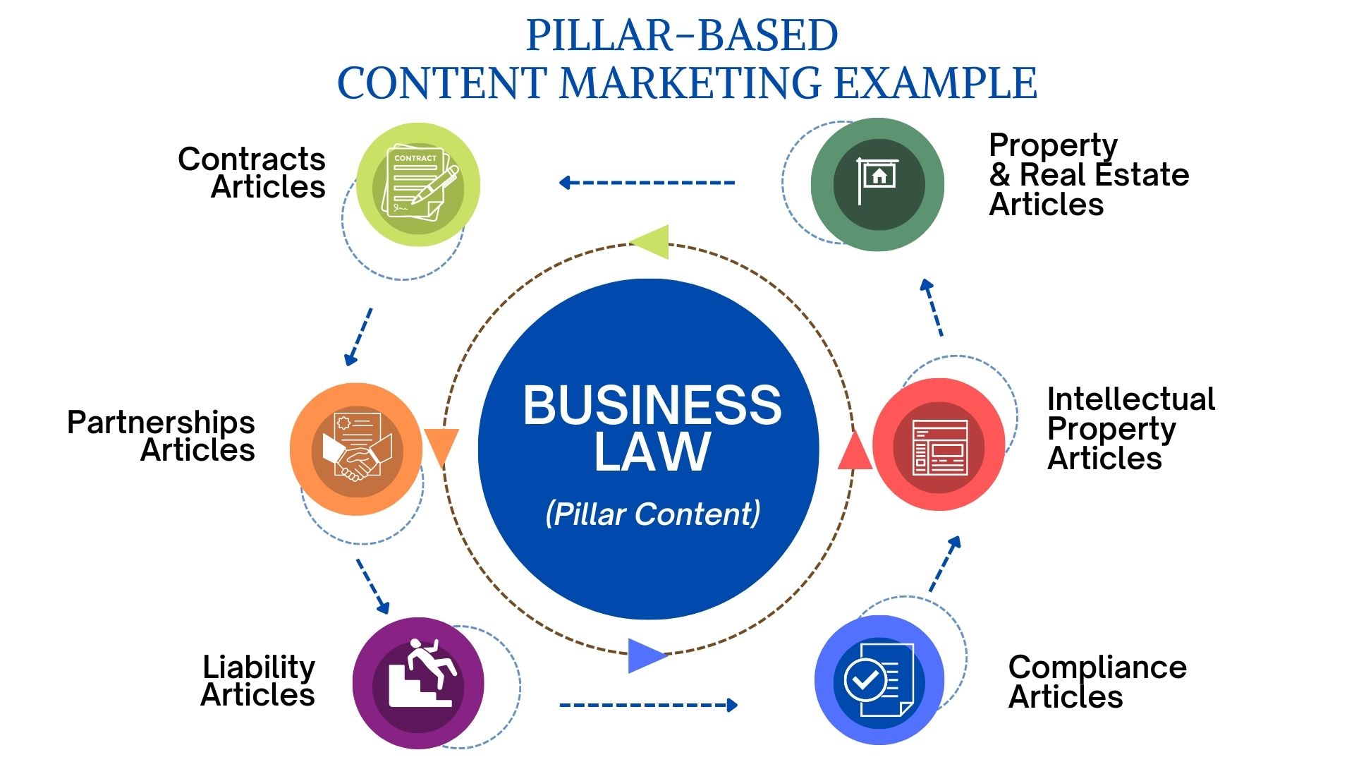 Jemully Media law firm pillar-based content marketing example