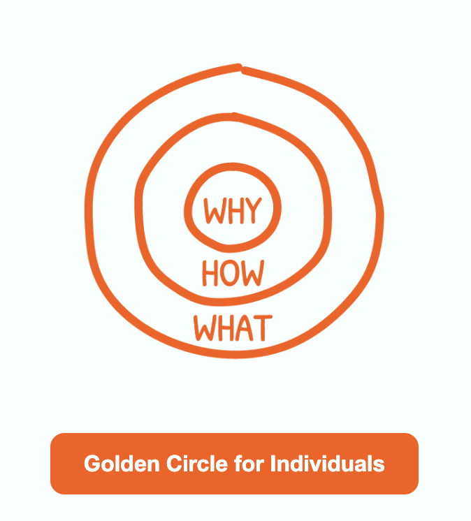 Sinek Golden Circle for Individuals