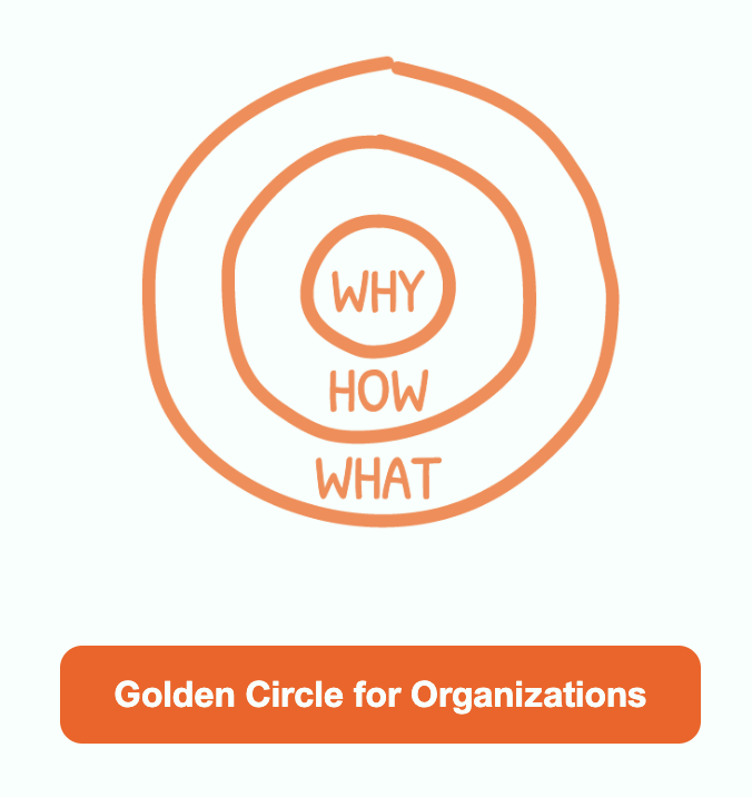 Sinek Golden Circle for Organizations