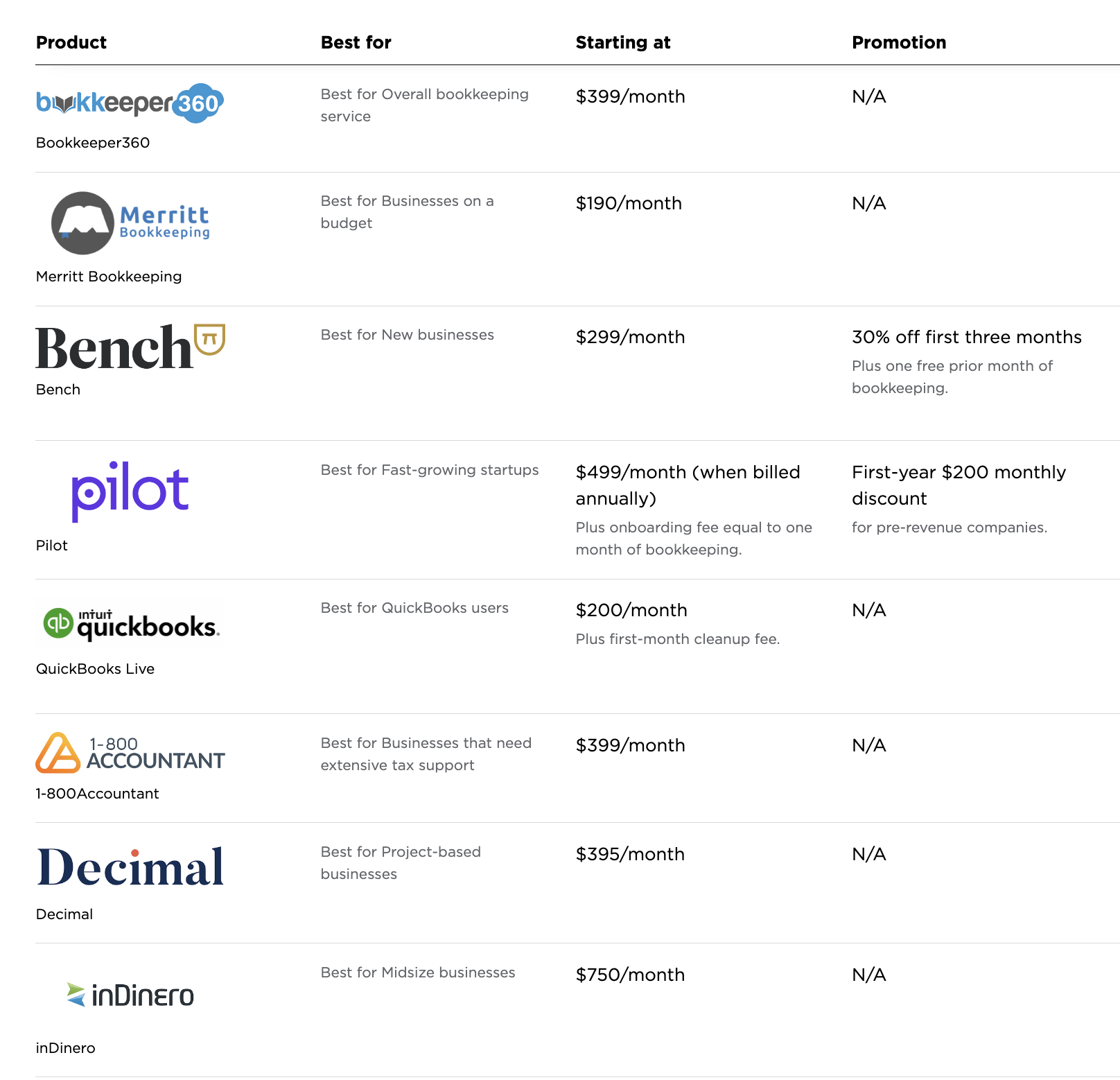 Nerdwallet online bookkeeping options