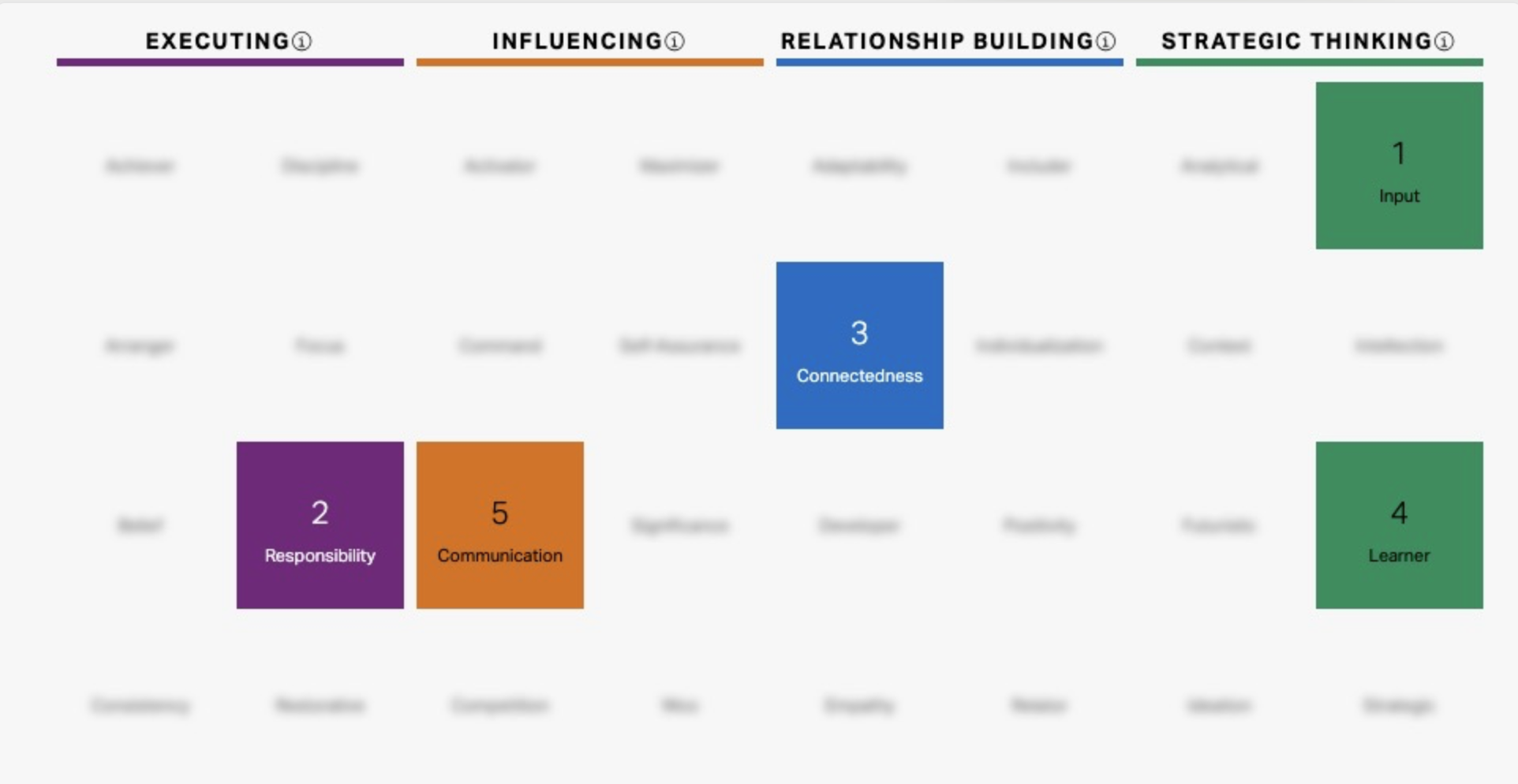 Strengthsfinder 2.0 - A Book About Building On Strengths - Jemully Media