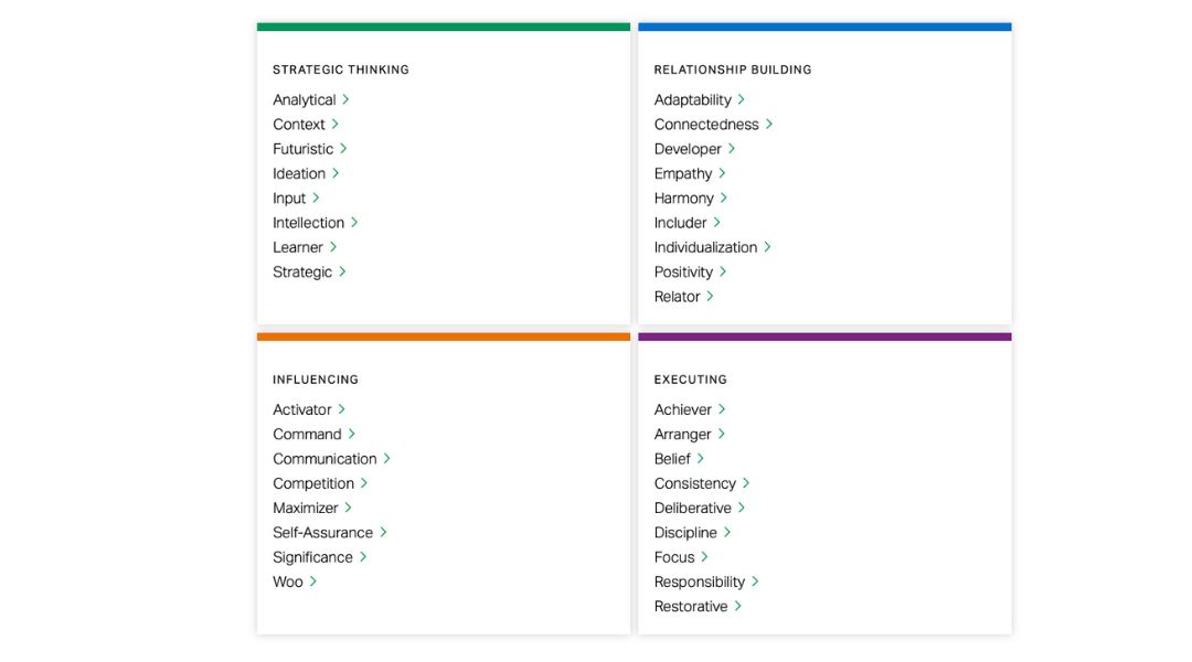 Strengthsfinder Domains