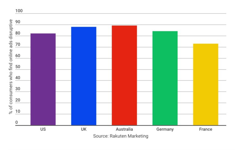 Source Rakuten Marketing